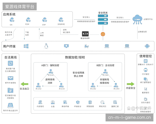 赛事运营方构建闭环数据审计机制，告别单点式资源采购模式